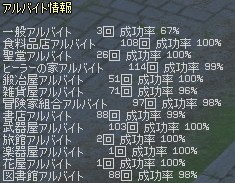 アルバイト情報